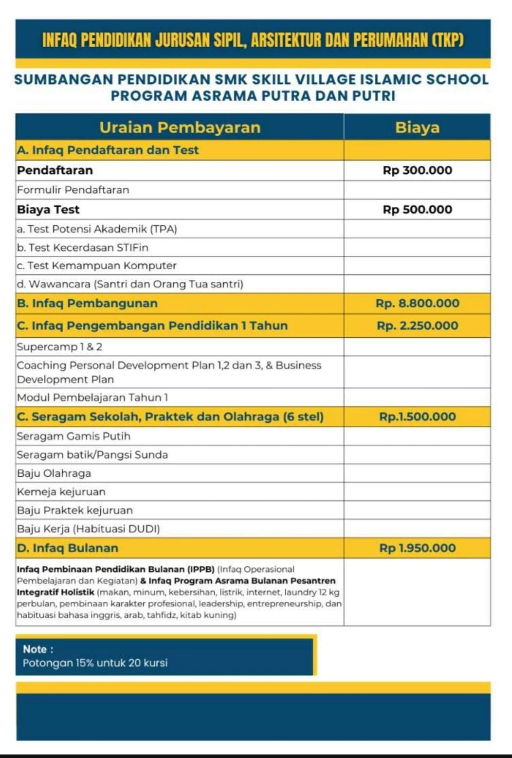 biaya pendidikan jurusan Teknik Konstruksi dan Properti